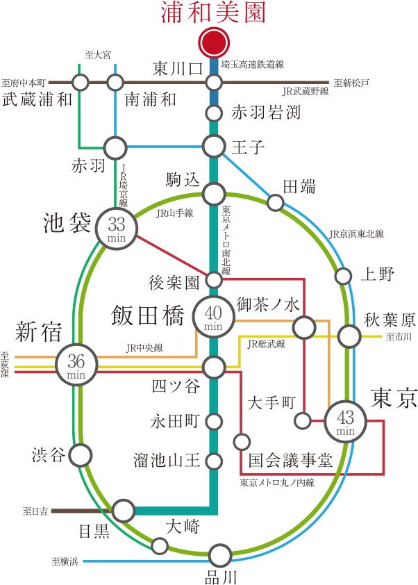 路線図