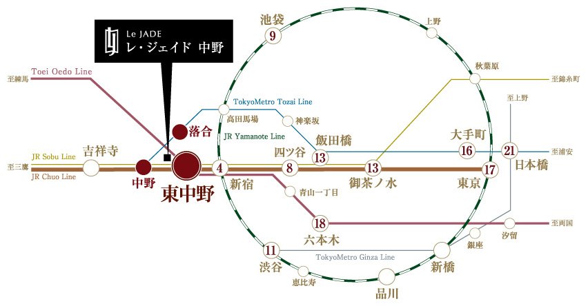 「新宿」「東京」、そして都心と、ダイレクトに繋がる。