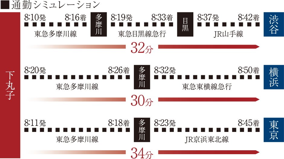 通勤シミュレーション