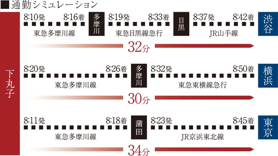 通勤シミュレーション