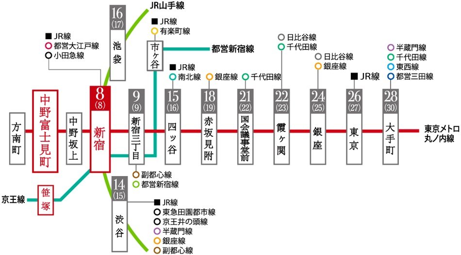 路線アクセス図