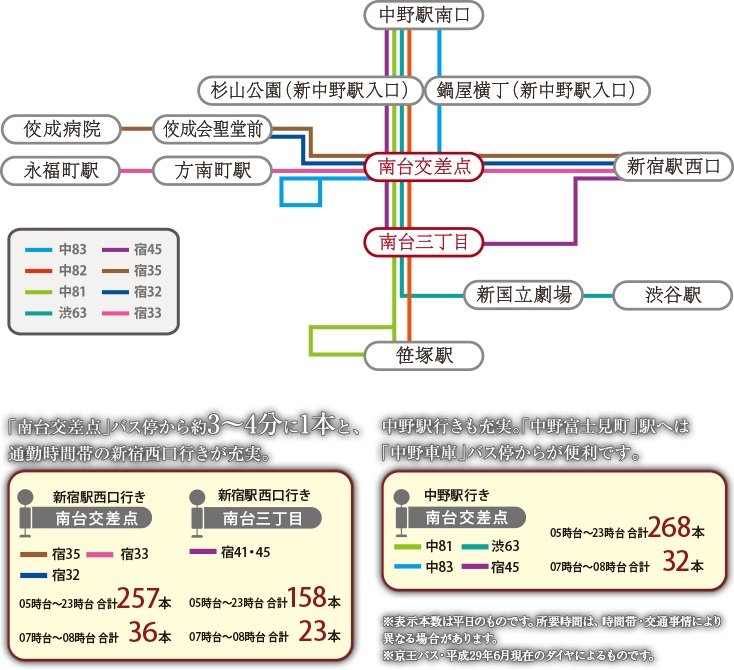 バスアクセス図