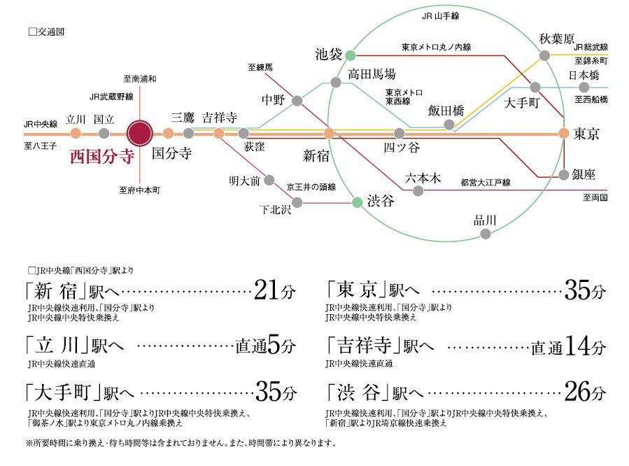 東京のメイン路線、JR中央線の利便性を享受。