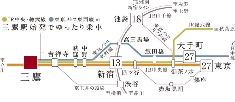 「新宿」駅へ2駅、JR中央線中央特快の快適なアクセス。