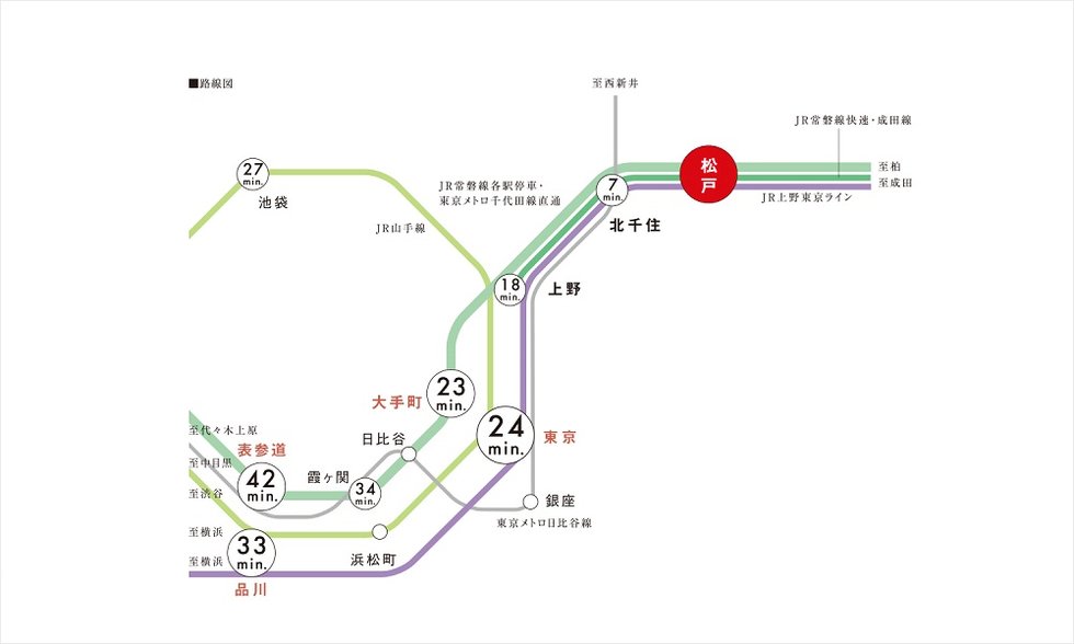 交通図