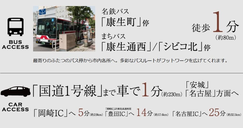 交通案内図