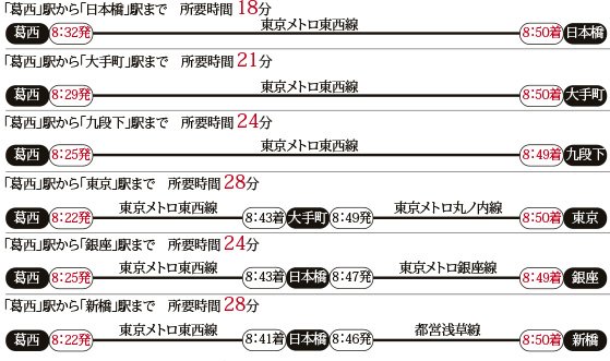 通勤シミュレーション