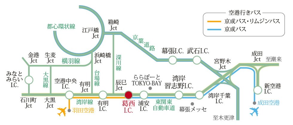 カーアクセス