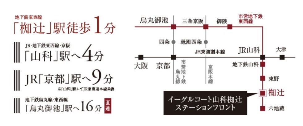 路線アクセス図