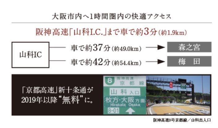 アクセス図(車)