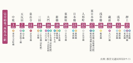 乗換も便利な都営浅草線。
