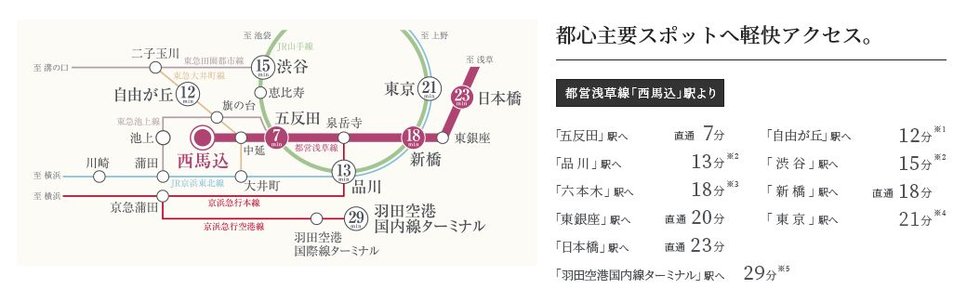 都心主要スポットへ軽快アクセス。