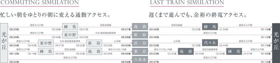 通勤アクセス/終電アクセス