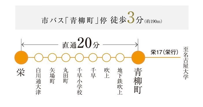 徒歩3分(約190m)の市バス「青柳町」停留所から市バス「栄」停留所へ直通20分