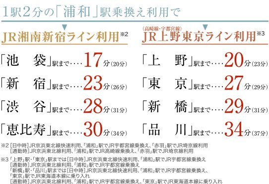 現地から徒歩5分のJR京浜東北線「北浦和」駅より(電車アクセス1)
