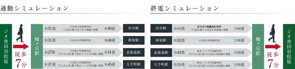 通勤シミュレーション
終電シミュレーション