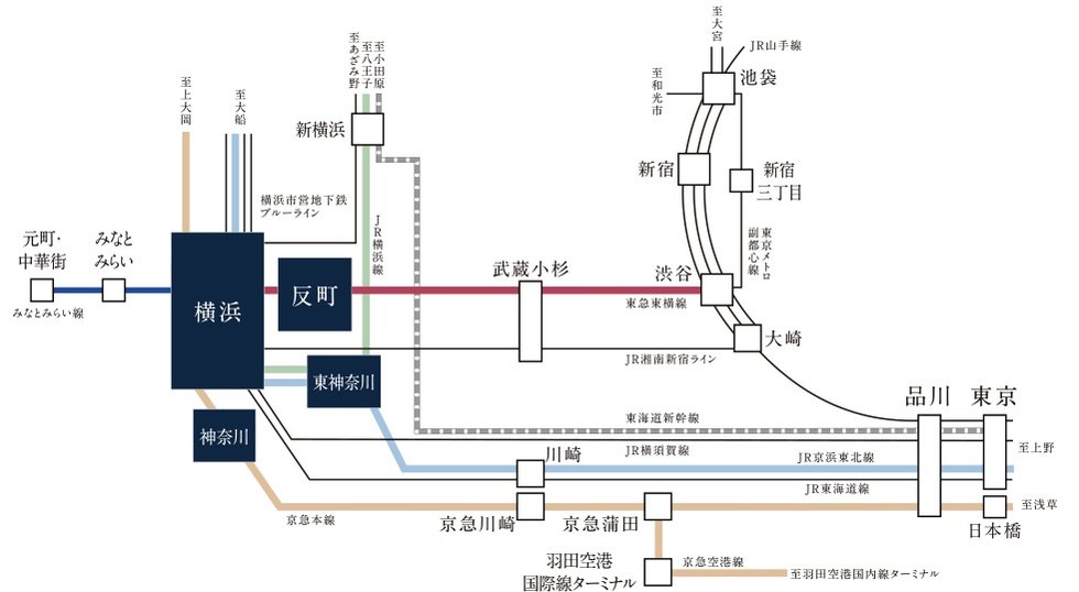 路線図