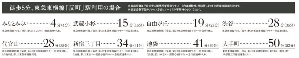 徒歩5分、東急東横線「反町」駅利用の場合