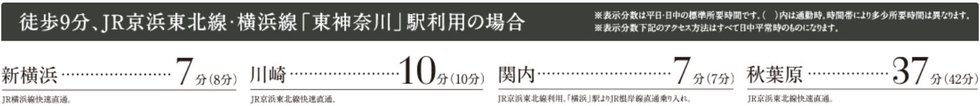 徒歩9分、JR京浜東北線・横浜線「東神奈川」駅利用の場合