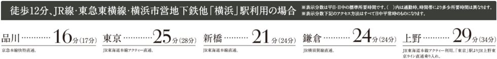 徒歩12分、JR線・東急東横線・横浜市営地下鉄「横浜」駅利用の場合