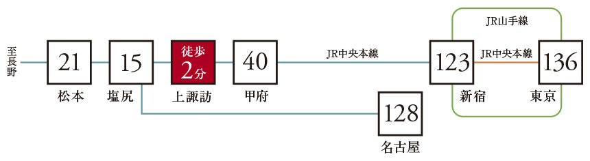 電車アクセス