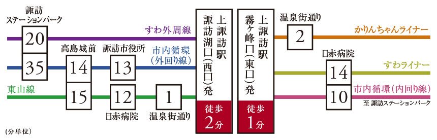 バスアクセス