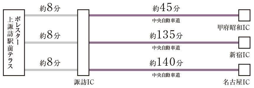 カーアクセス