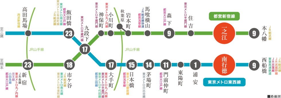 「大手町」駅17分、「新宿」駅へ23分、2駅2路線利用で都心を身近に。