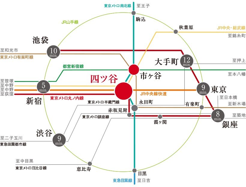 路線アクセス図