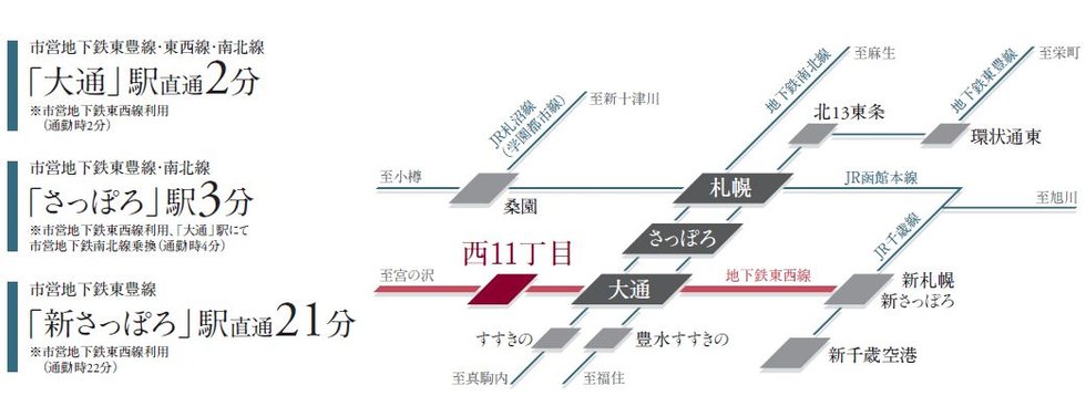 交通アクセス図