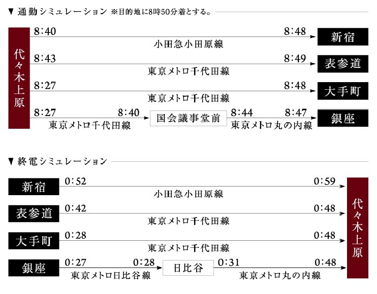 通勤も深夜の帰宅もスピーディーに。