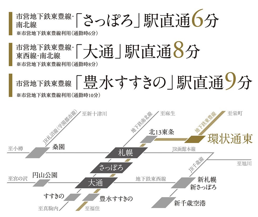 交通アクセス図