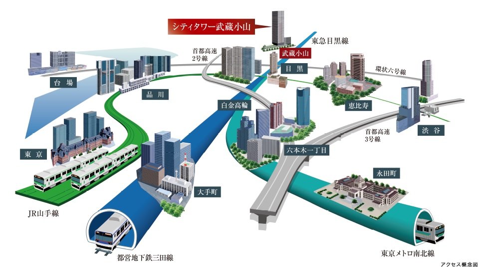 アクセス概念図