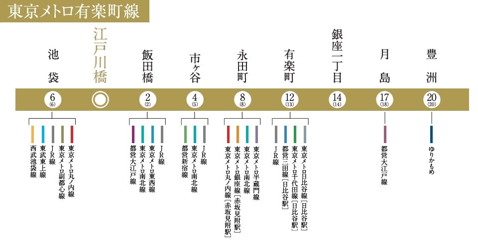 電車アクセス(2)
