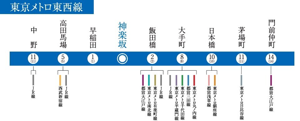 電車アクセス(3)
