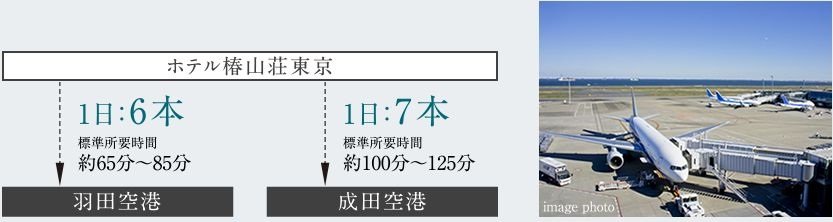 空港アクセス