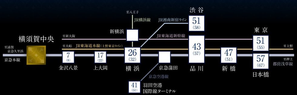 アクセス