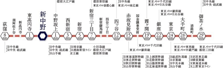 経路案内図