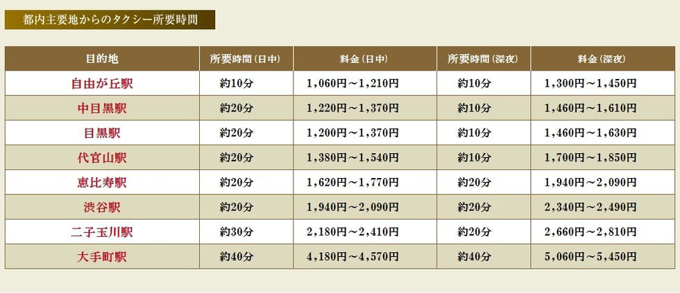 タクシーアクセス