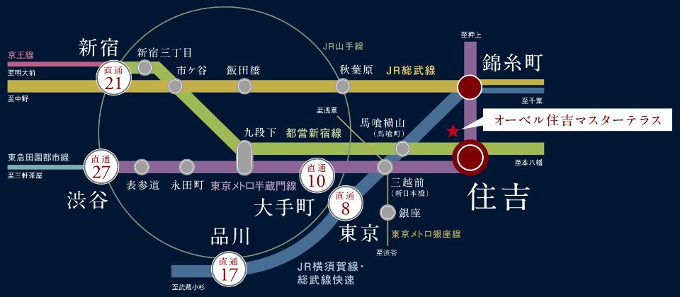 5大都市「直通」の4路線利用。