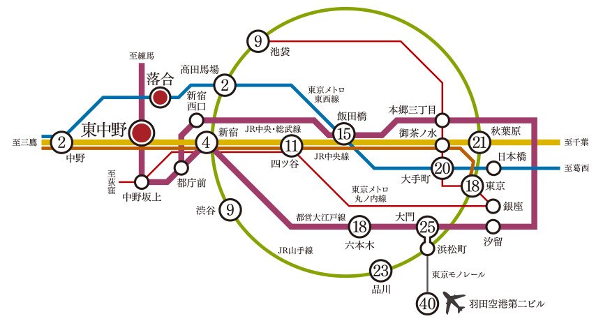 路線図