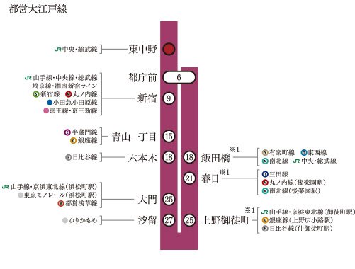 都営大江戸線