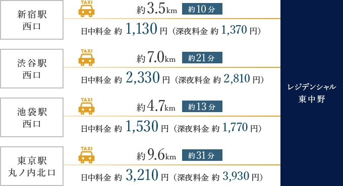 タクシーシミュレーション