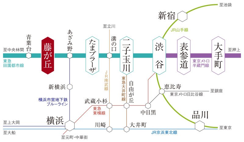 「渋谷」や「二子玉川」へスムーズにアクセス。
東京メトロ半蔵門線で都心方面へ直通。