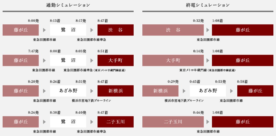 通勤・終電シミュレーション