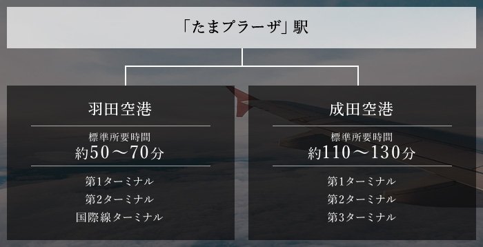 便利な空港行きのリムジンバスも利用可能