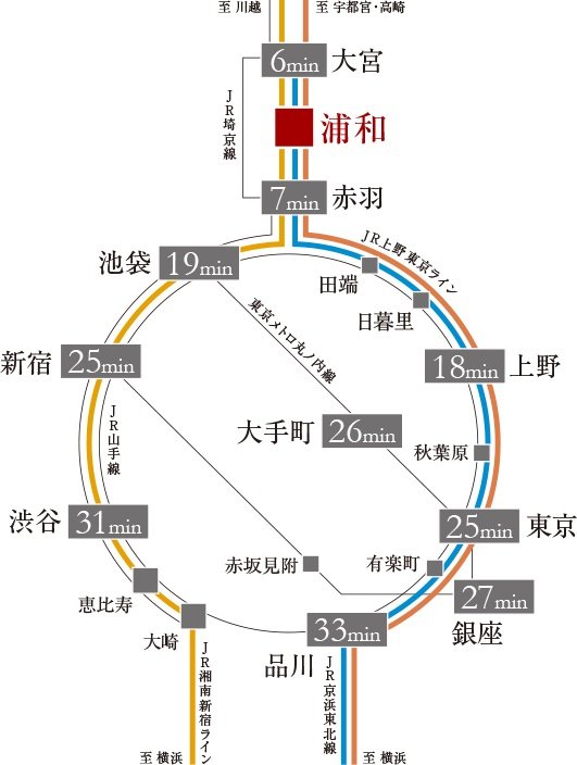 都心の主要駅へダイレクトにアクセス