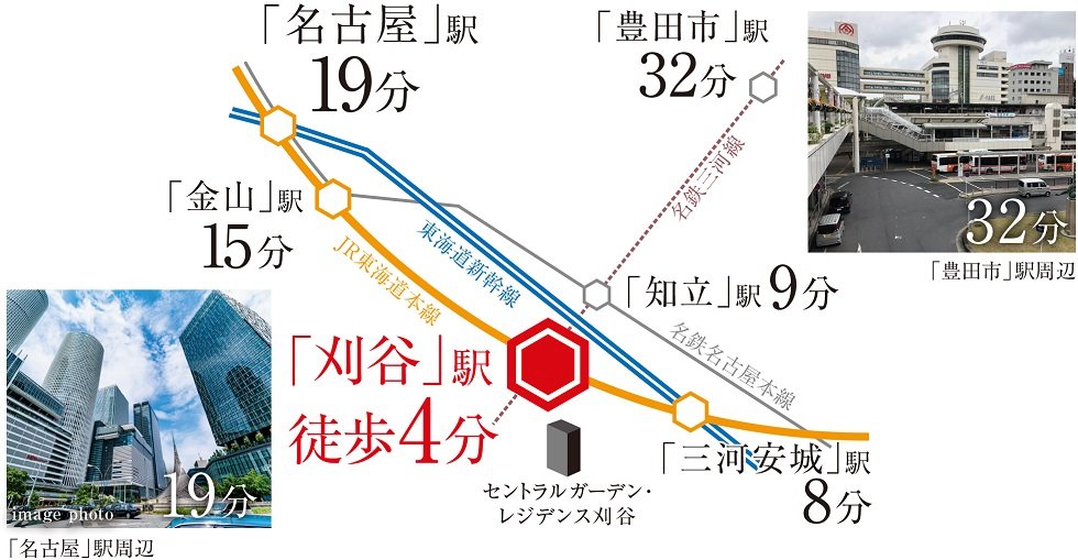 TRAIN ACCESS