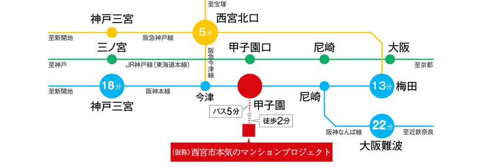 阪神「甲子園」駅から「梅田」駅へ13分、「神戸三宮」駅へ18分