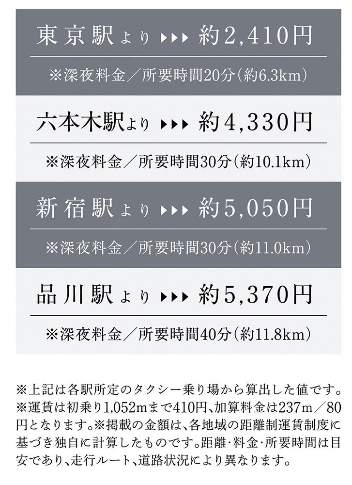 交通アクセス図